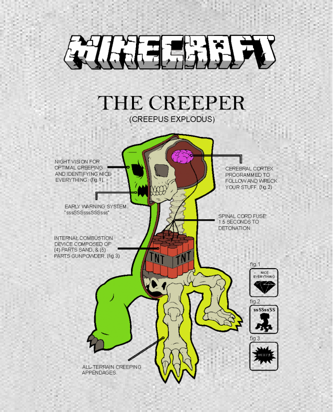 Minecraft kepurė creeper body